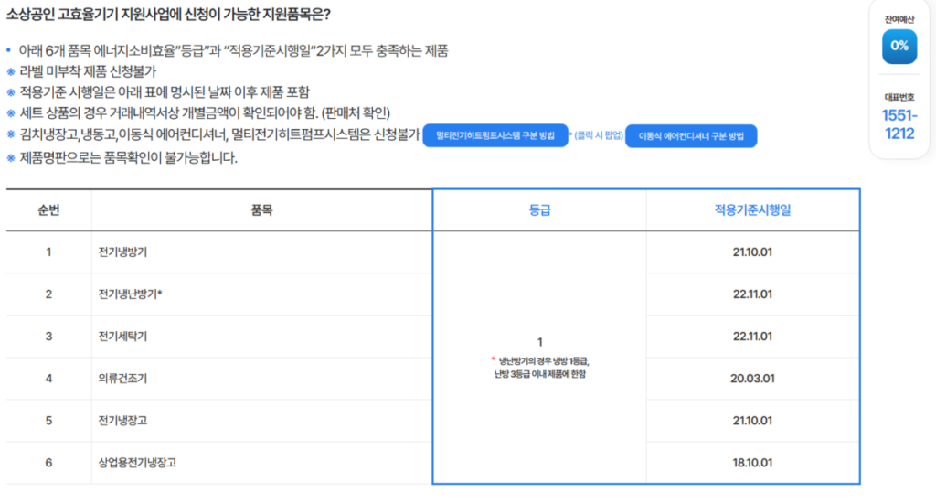 소상공인 고효율기기 지원사업에 신청이 가능한 지원품목