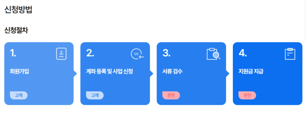 신청방법 이미지