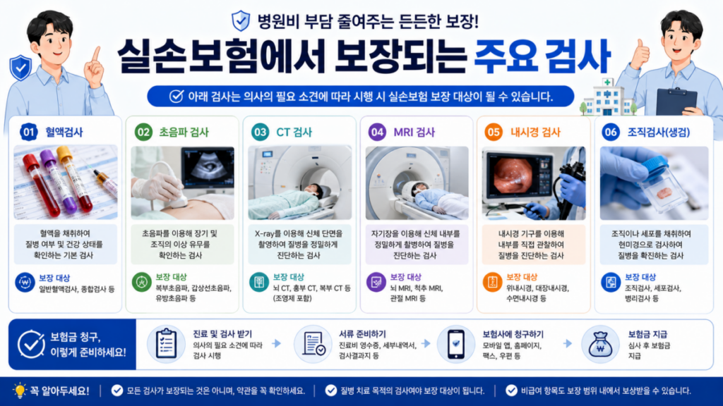 실손보험 청구 가능한 주요 검사 항목