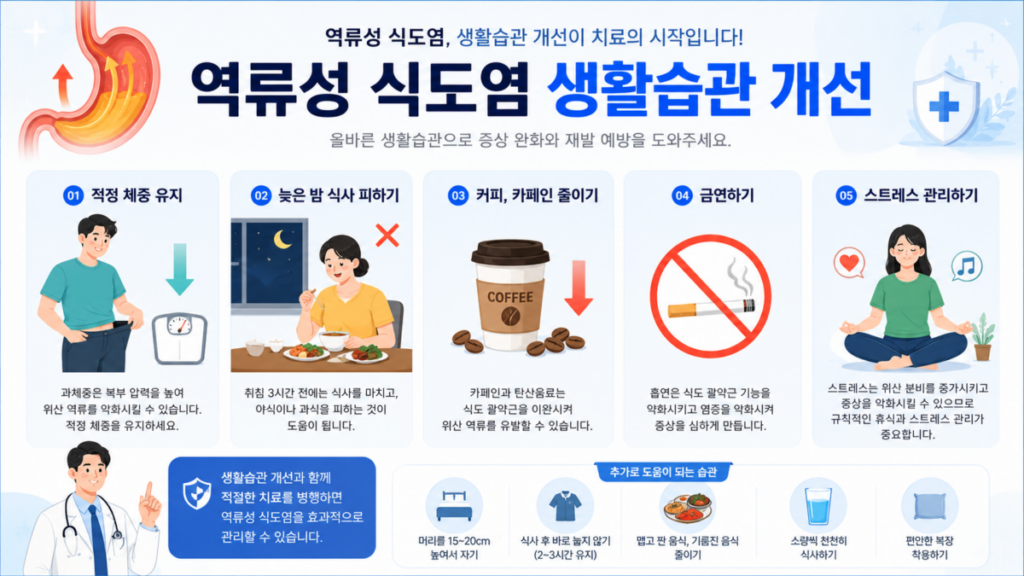 역류성 식도염 증상 완화를 위한 생활습관 관리 방법 인포그래픽